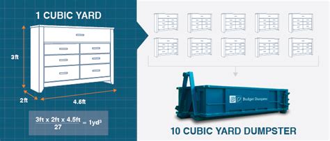 The Complete Breakdown of Dumpster Rental Sizes .